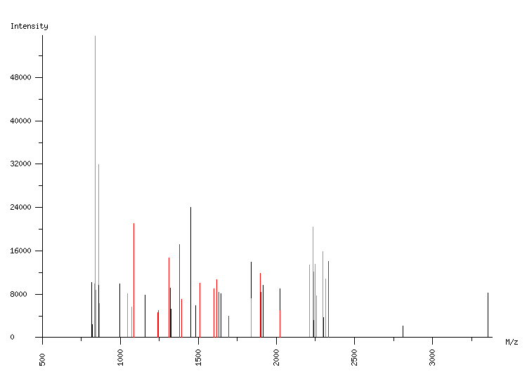 Mass spectrometry diagram