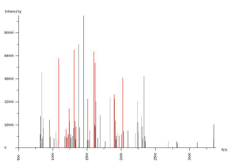 Mass spectrometry diagram