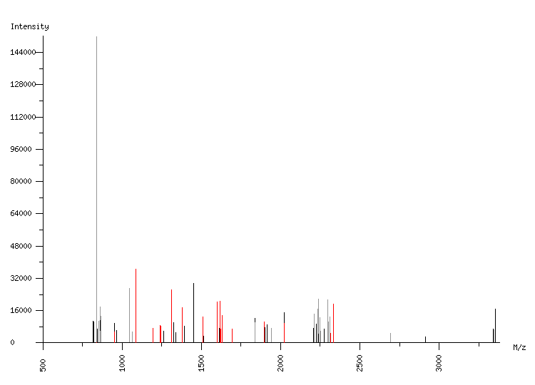 Mass spectrometry diagram