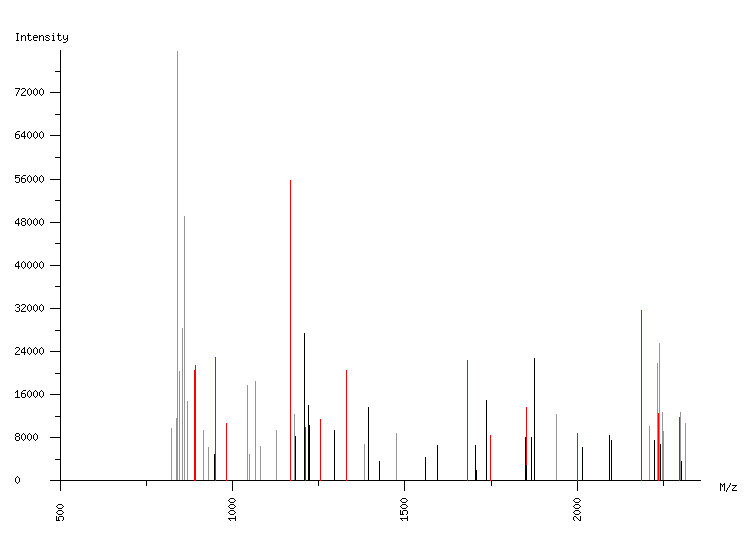 Mass spectrometry diagram