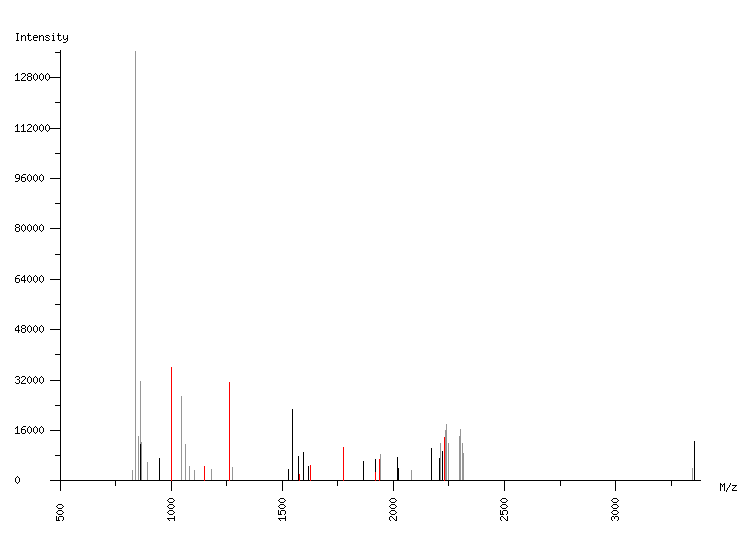 Mass spectrometry diagram