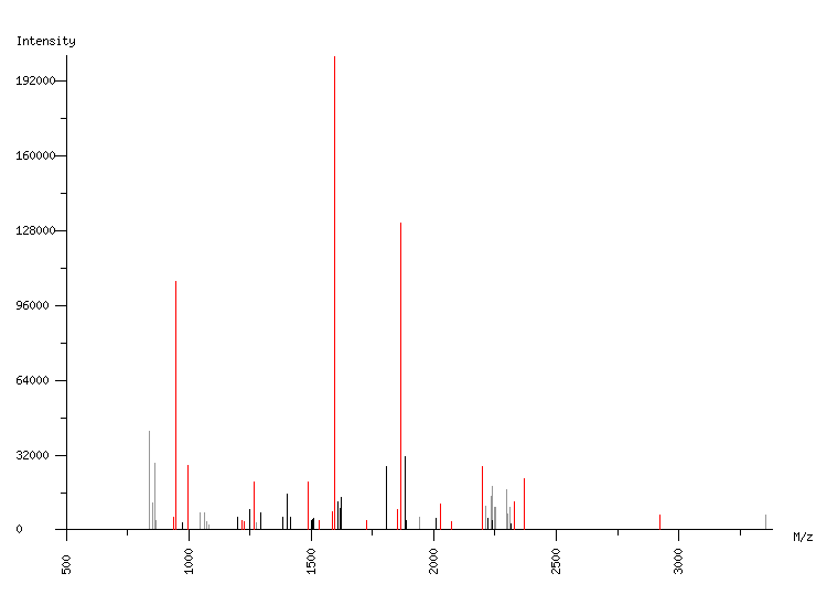 Mass spectrometry diagram