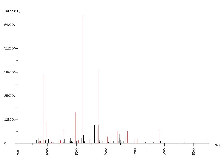 Mass spectrometry diagram