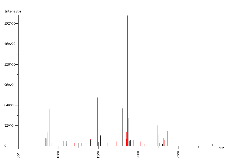 Mass spectrometry diagram