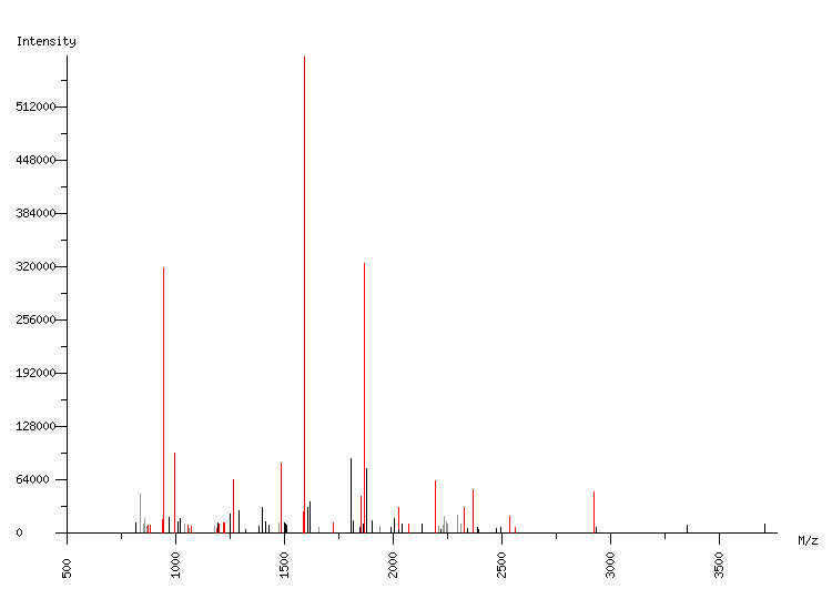 Mass spectrometry diagram