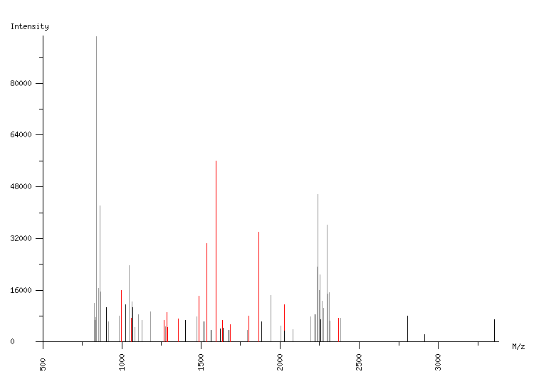 Mass spectrometry diagram