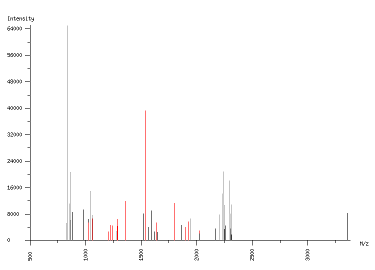 Mass spectrometry diagram