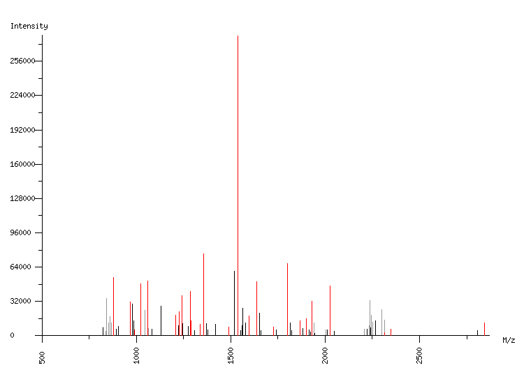 Mass spectrometry diagram