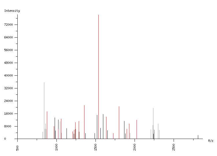 Mass spectrometry diagram