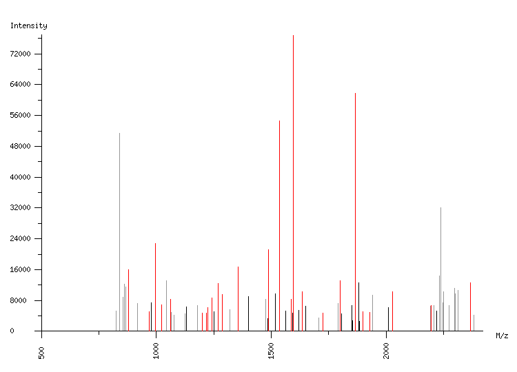 Mass spectrometry diagram