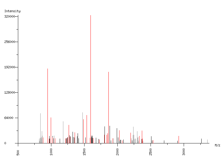 Mass spectrometry diagram