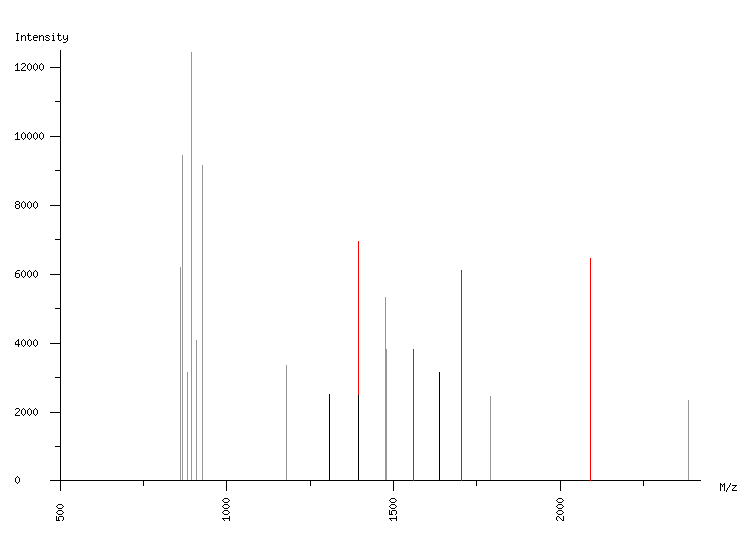 Mass spectrometry diagram