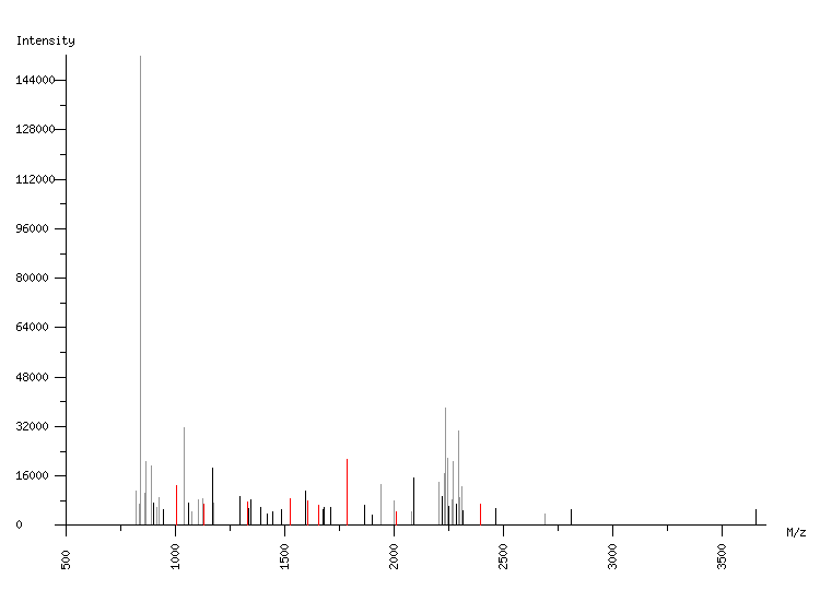 Mass spectrometry diagram