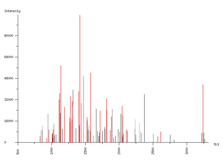 Mass spectrometry diagram