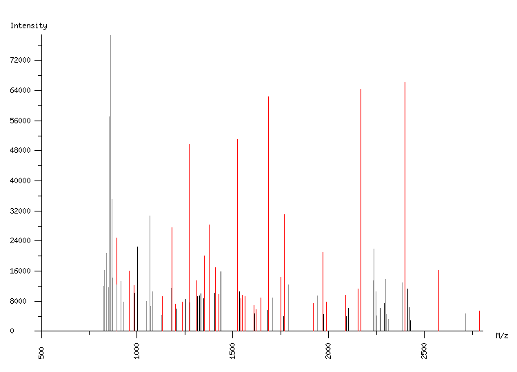 Mass spectrometry diagram