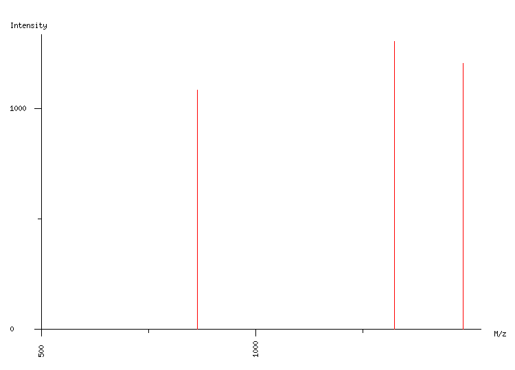 Mass spectrometry diagram