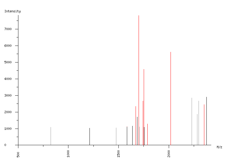 Mass spectrometry diagram