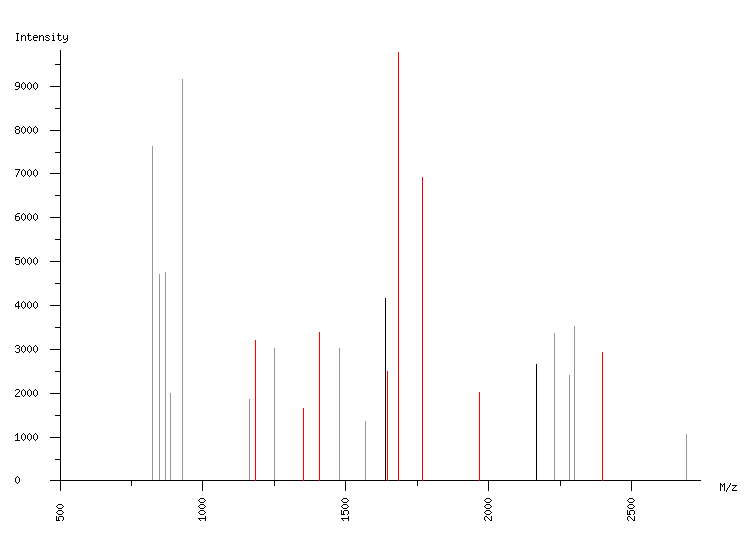 Mass spectrometry diagram