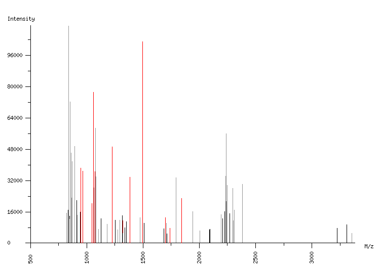 Mass spectrometry diagram