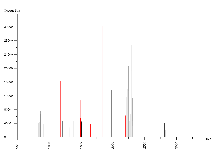 Mass spectrometry diagram