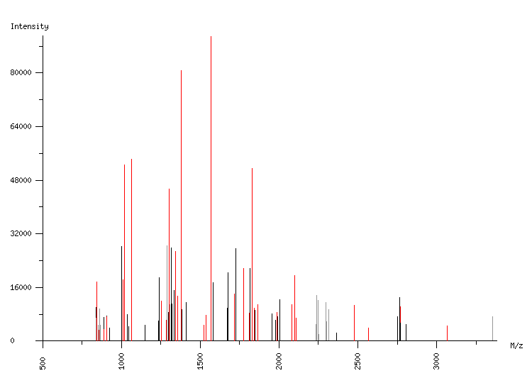 Mass spectrometry diagram