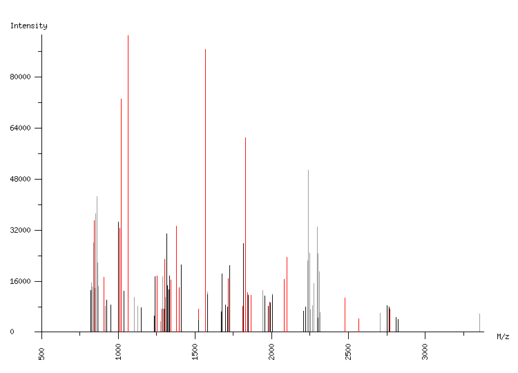 Mass spectrometry diagram