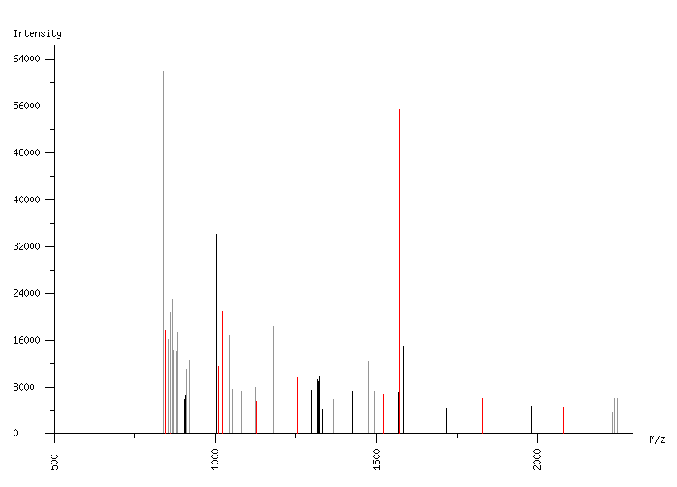 Mass spectrometry diagram