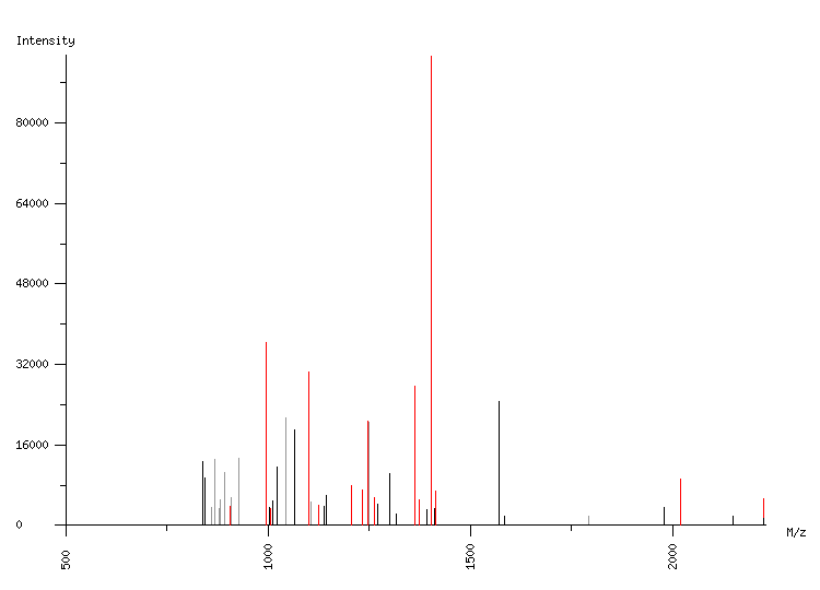 Mass spectrometry diagram