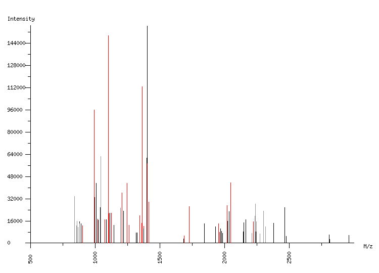 Mass spectrometry diagram