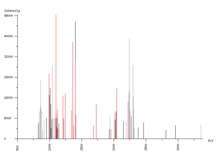 Mass spectrometry diagram