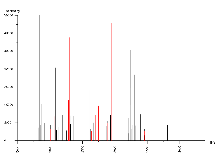 Mass spectrometry diagram