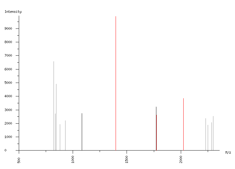 Mass spectrometry diagram