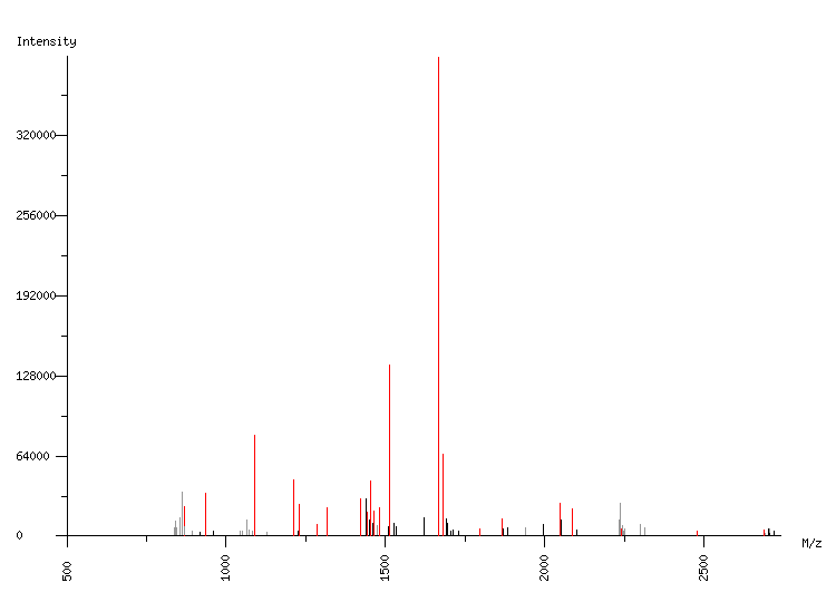 Mass spectrometry diagram