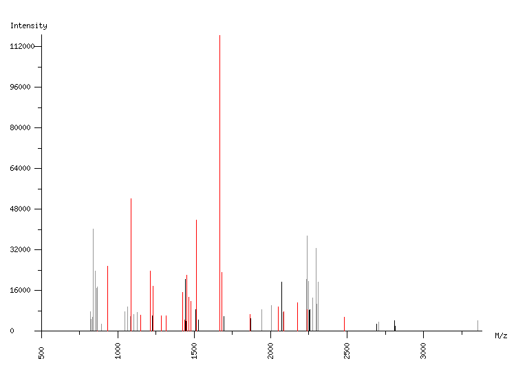 Mass spectrometry diagram