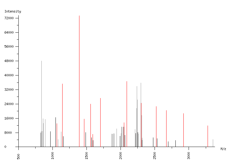 Mass spectrometry diagram