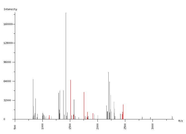 Mass spectrometry diagram