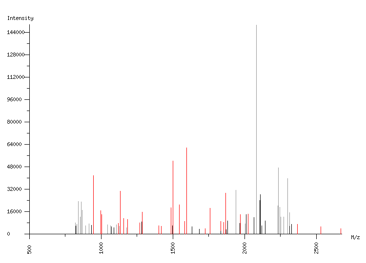 Mass spectrometry diagram