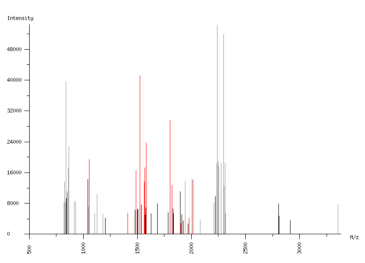 Mass spectrometry diagram