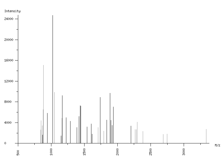 Mass spectrometry diagram