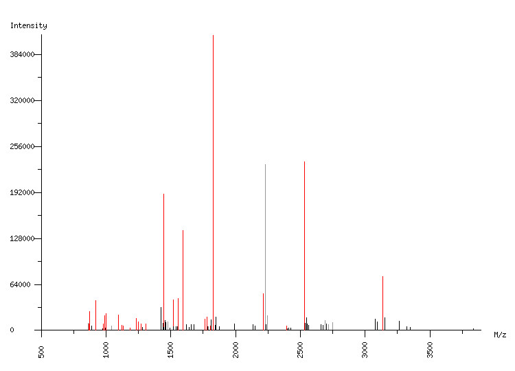 Mass spectrometry diagram