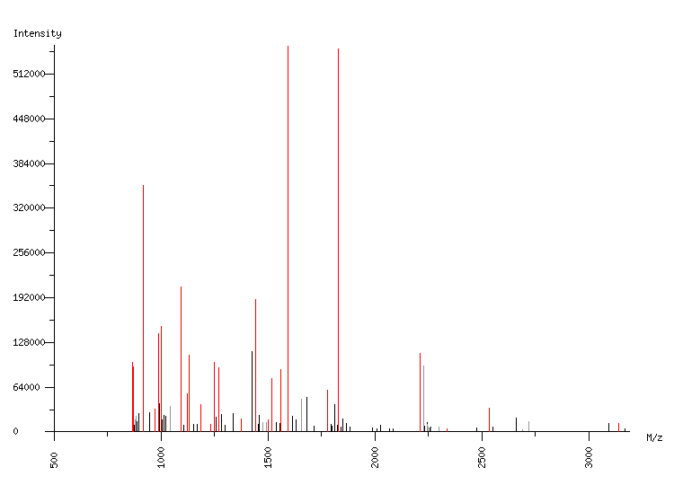 Mass spectrometry diagram