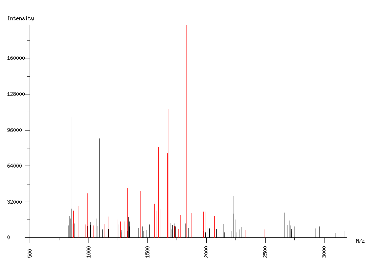 Mass spectrometry diagram