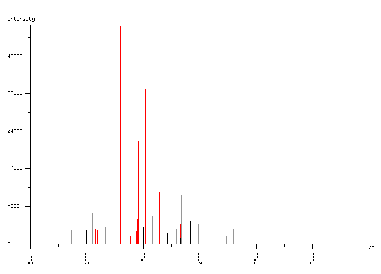 Mass spectrometry diagram