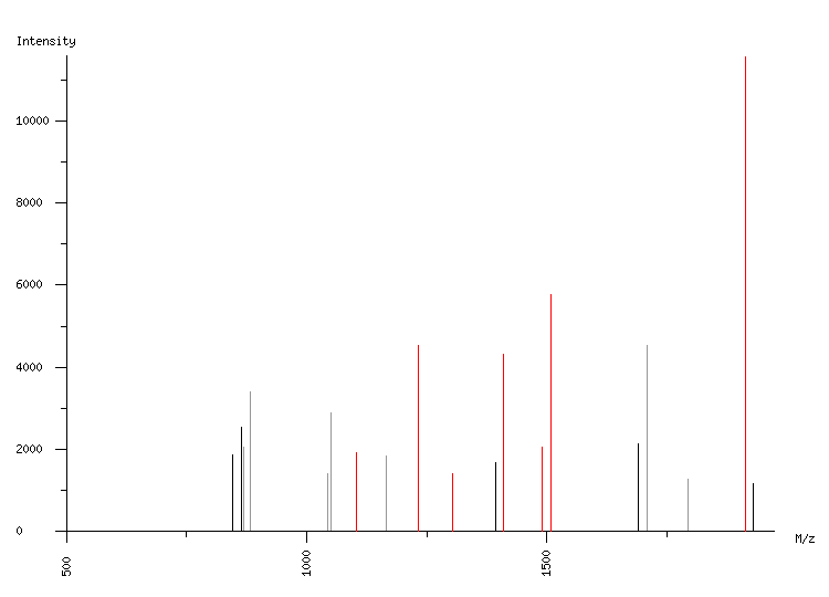 Mass spectrometry diagram