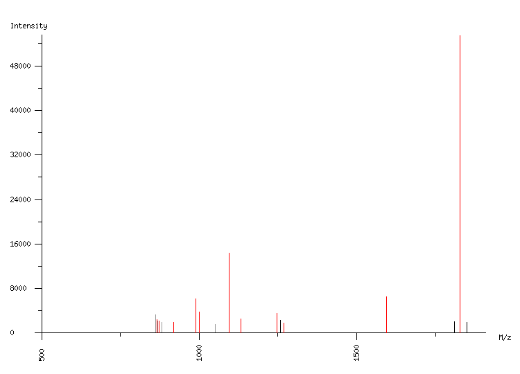 Mass spectrometry diagram