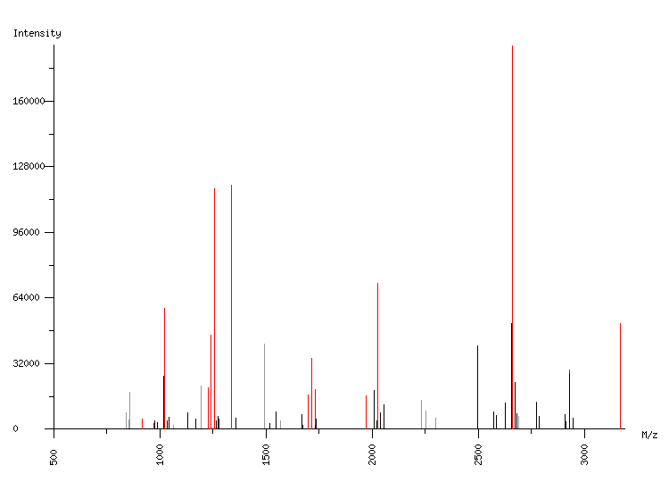 Mass spectrometry diagram