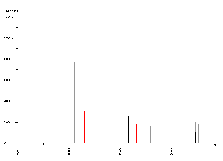 Mass spectrometry diagram