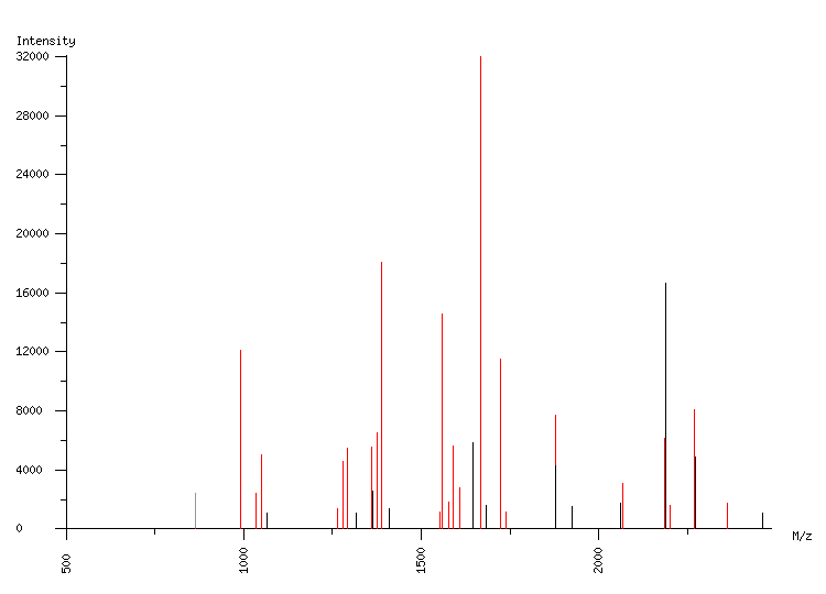 Mass spectrometry diagram