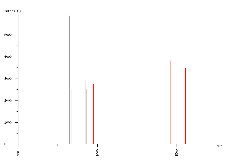 Mass spectrometry diagram