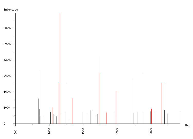 Mass spectrometry diagram